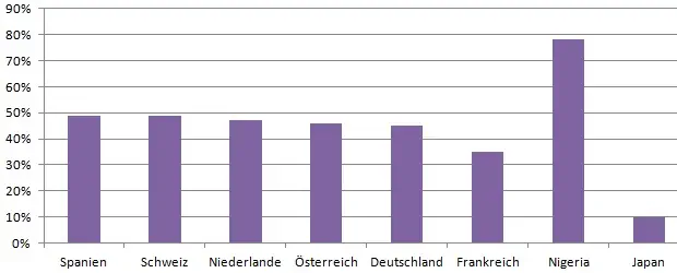 Statisk - Haben Sie ein aufregendes Sexualleben Statisk - Haben Sie ein aufregendes Sexualleben